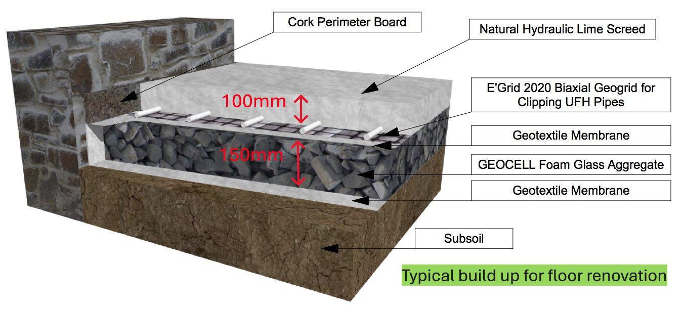 Geotextile Membrane