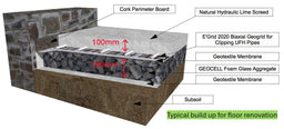 Geotextile Membrane